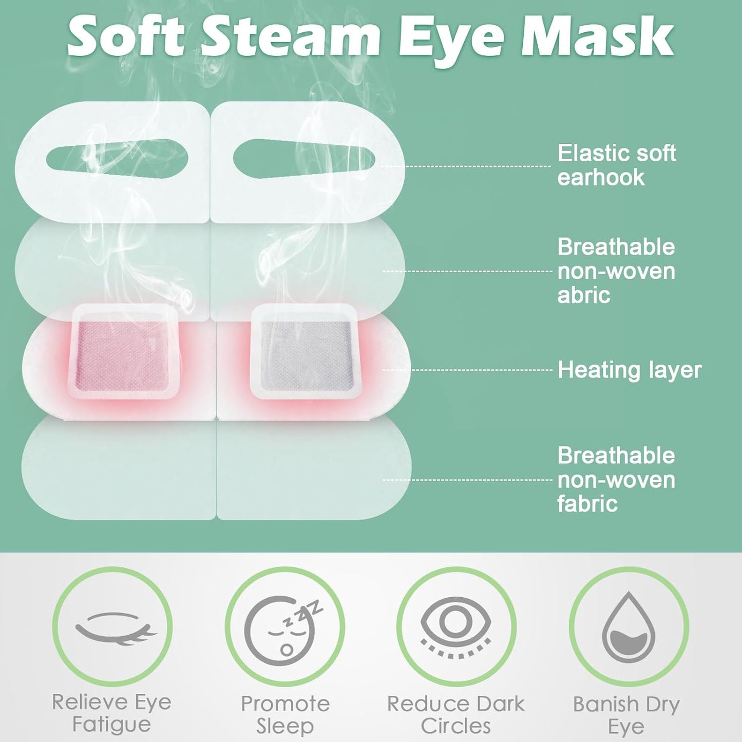 48 Pack Steam Eye Mask Disposable Heated Eye Mask for Dry Eyes Self Heating Eye Mask Warm Eye Compress Lavender Unscented Rose for Eye Fatigue Relief Women Men Travel Sleep Spa Gift