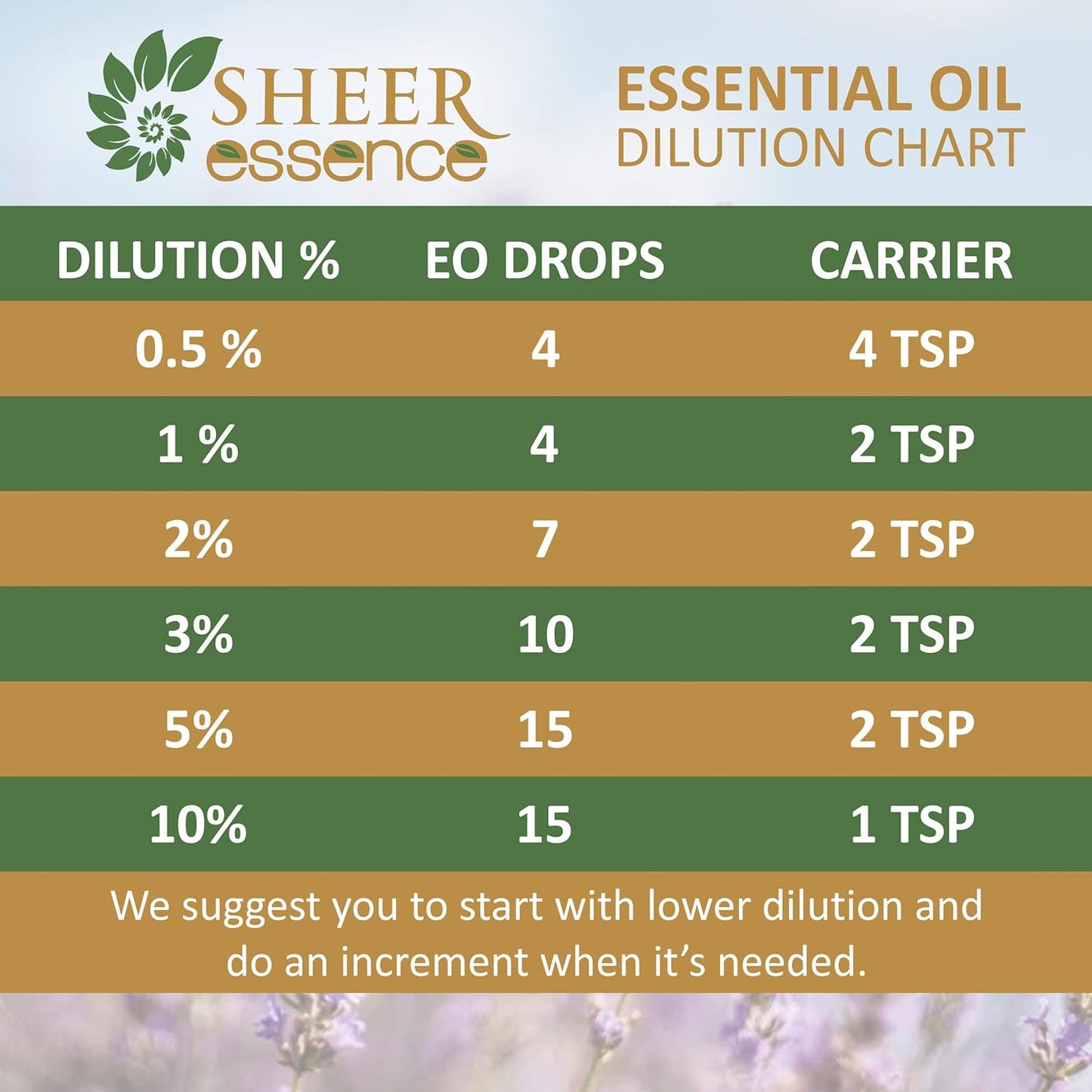 Rose Mary Oil -(Rosmarinus Officinalis)- Essential Oil 100% Pure Natural Undiluted Uncut Therapeutic Grade Oil 8.45 Fl.OZ