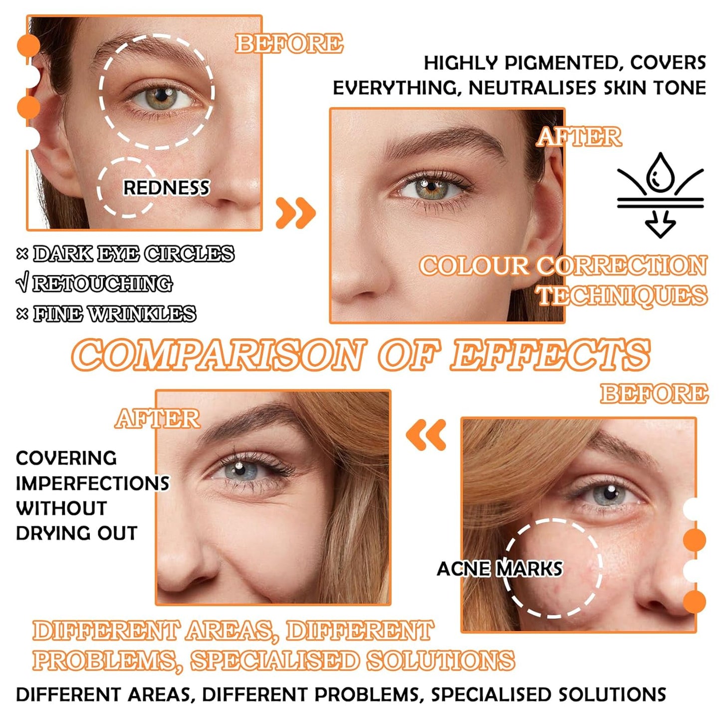 12 Colors Correcting Concealer Contour Makeup Palette, 6 in 1 Color Corrector Palette,Highlighting Concealer Palette Contouring Liquid Foundation Makeup Kit with Brush(2PCS)