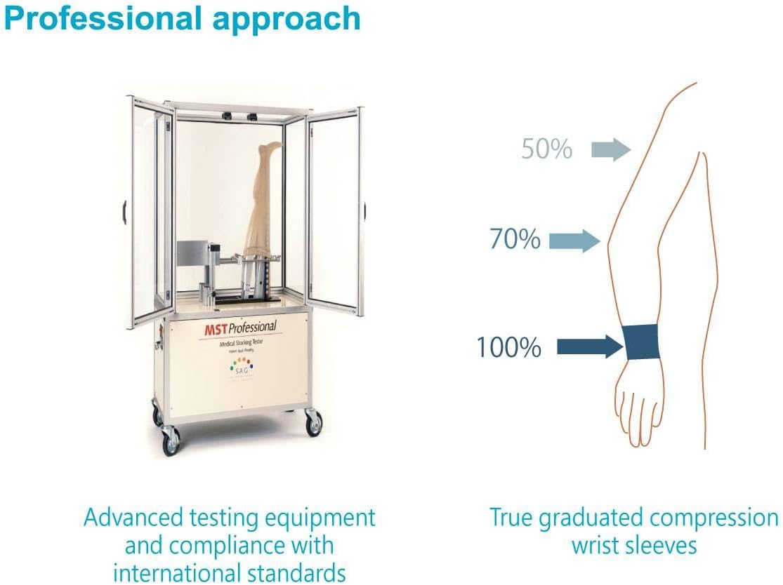 WinCool® Compression Wrist Sleeve–Lightweight, Cooling Yarn, Moisture-Wicking, Wrist Support, Pain Relief, Daily Use, Taiwan Excellence L/XL