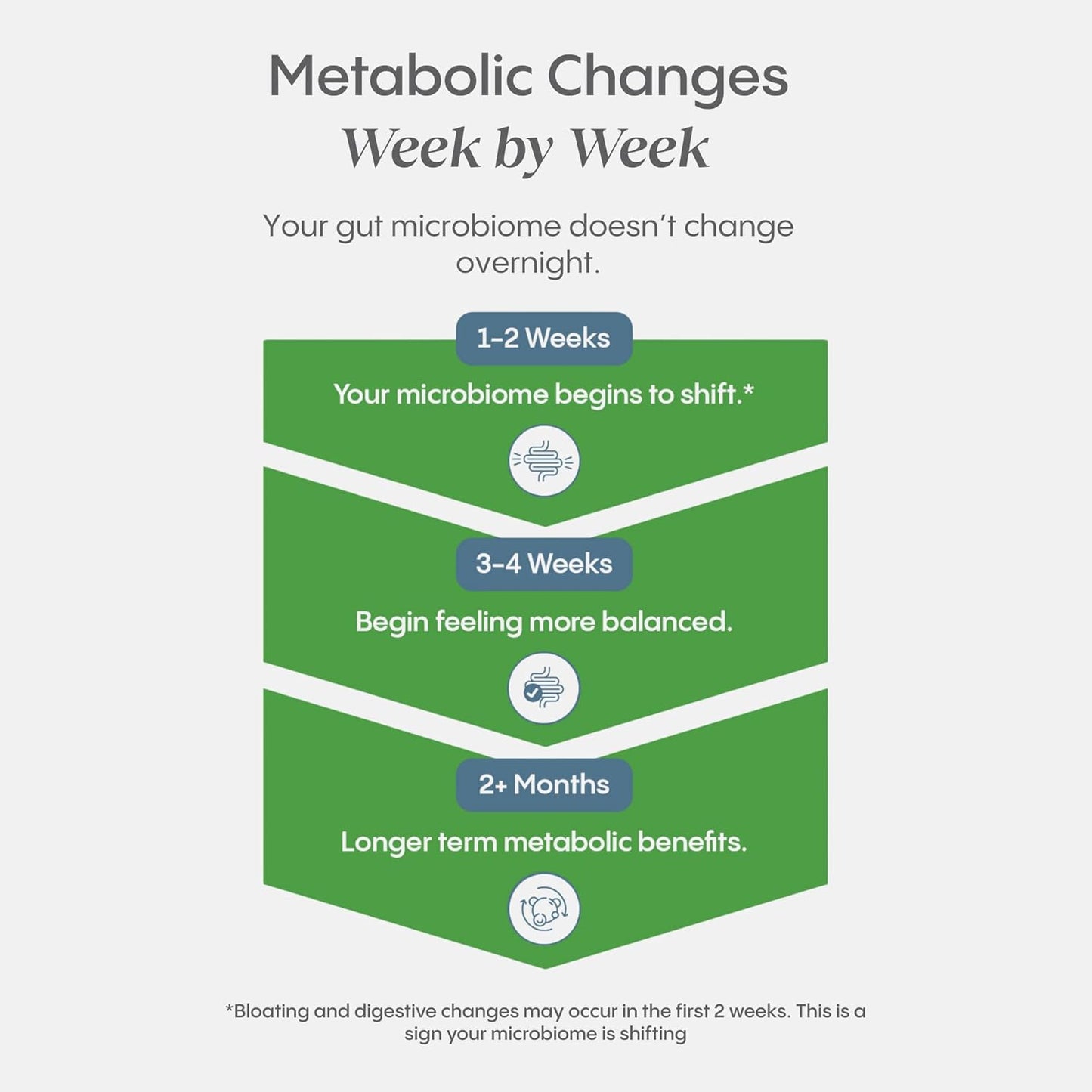 Hydralyte Plus Metabolic Support - Sugar-Free Electrolytes + Akkermansia Probiotic for Women and Men - Blend of Prebiotics and Probiotics for Digestive Support + Fiber (30 Pack, Blood Orange)