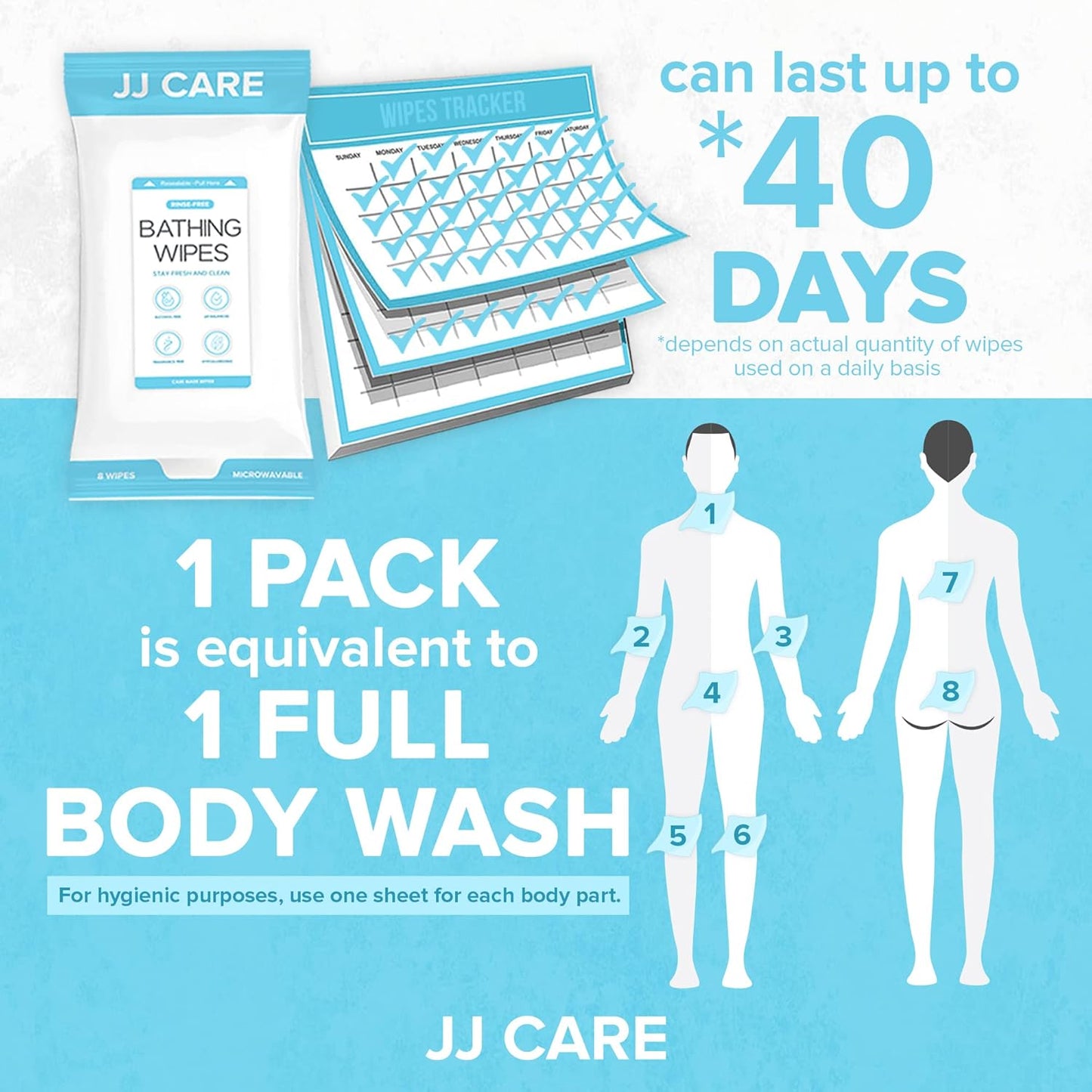 JJ CARE Shower Wipes For Adults No Rinse - Bulk Pack of 40 Body Wipes for Adults Bathing | 320 Count Disposable No Rinse Disposable Washcloths, Waterless Body Wash for Elderly