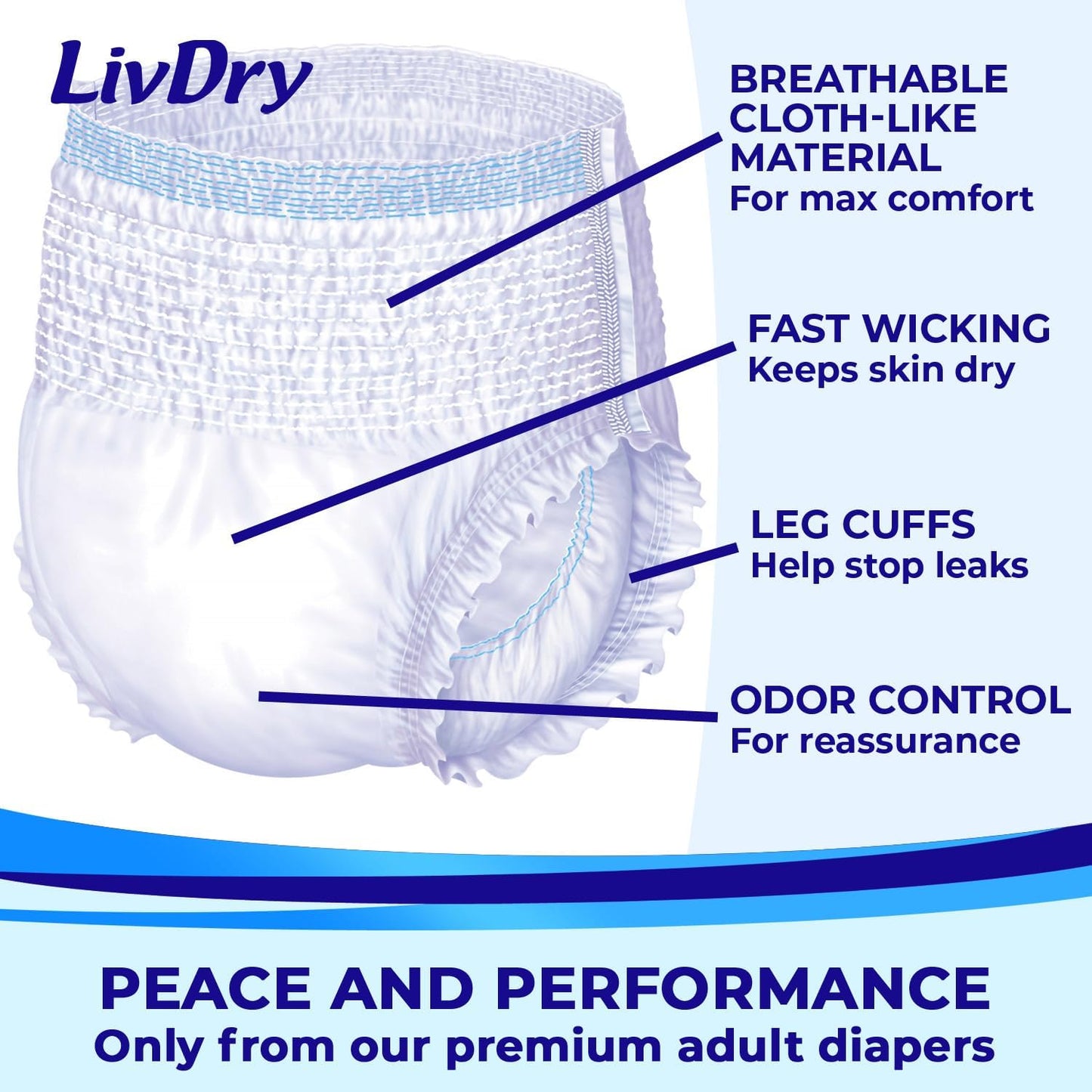 LivDry Adult XS Incontinence Underwear, Overnight Comfort Absorbency, Leak Protection, X-Small, 88-Pack