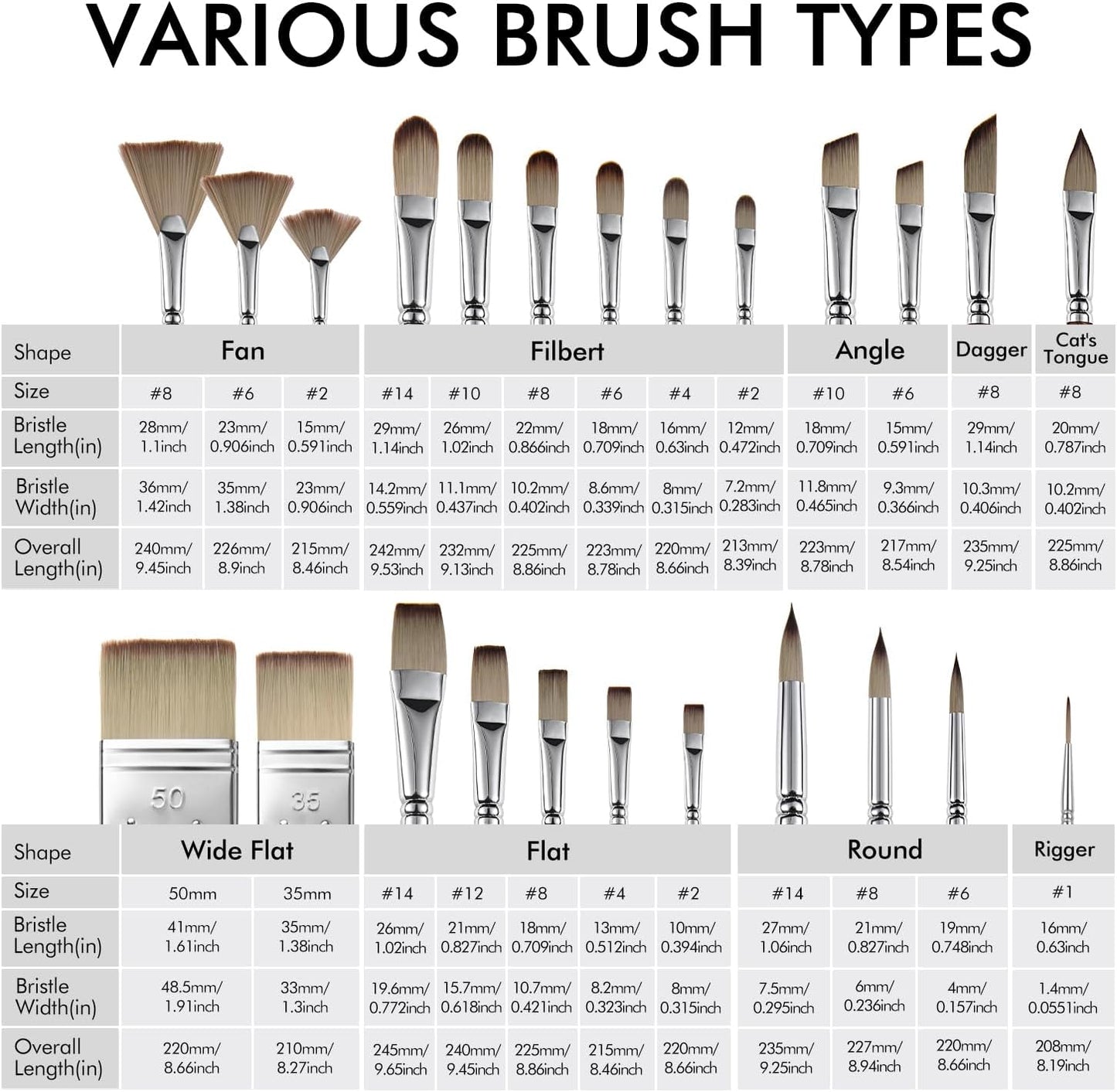 25pcs Paint Brush Set, Fuumuui Acrylic Paint Brushes, Professional Artist Series with Wide Flat, Filbert, Fan, Dagger, Cat Tongue, Round, Angle, Rigger for Oil, Acrylic Canvas Paintings, Face Painting