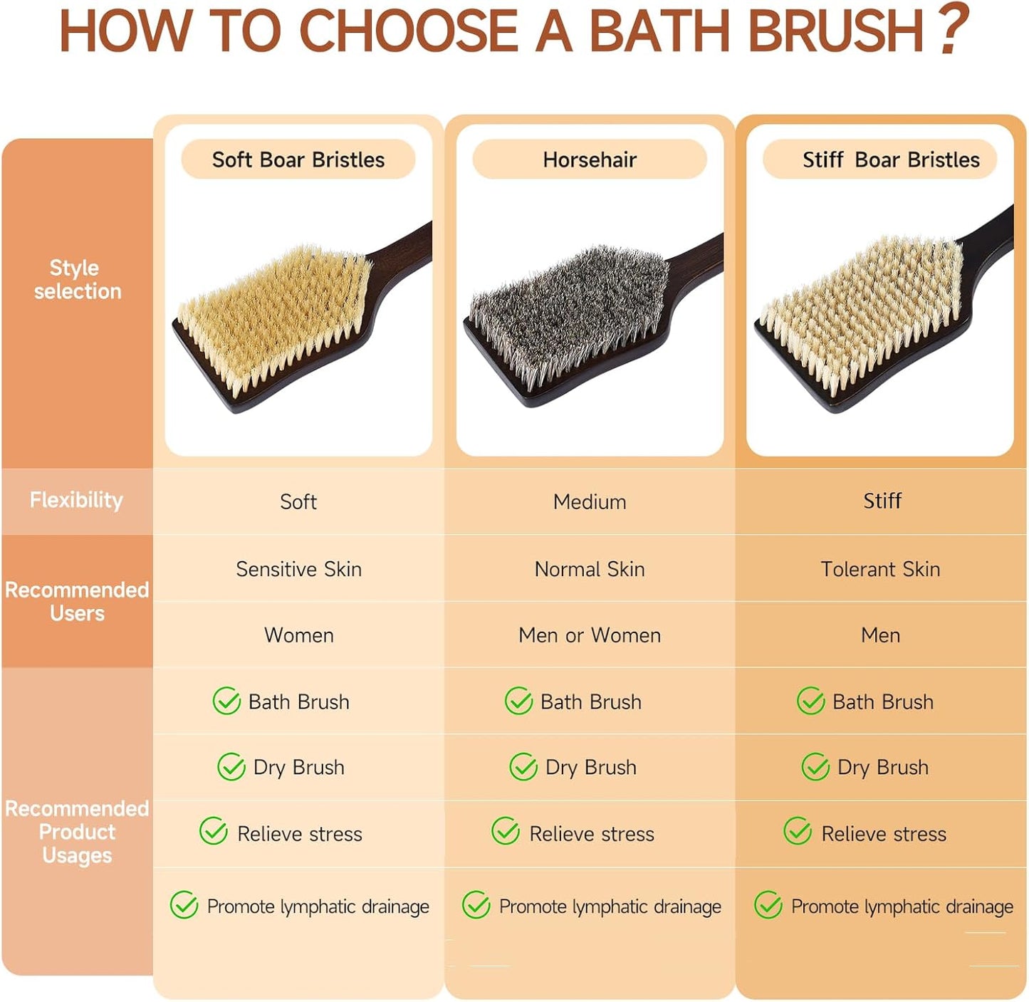 Back Scrubber Shower Brush,Dry Brushing Body Brush with 17.7 Inch Curved Long Handle, Natural Bristles for Lymphatic Drainage, Soft & Stiff Bristles Available (Stiff-Thick Boar Bristles)