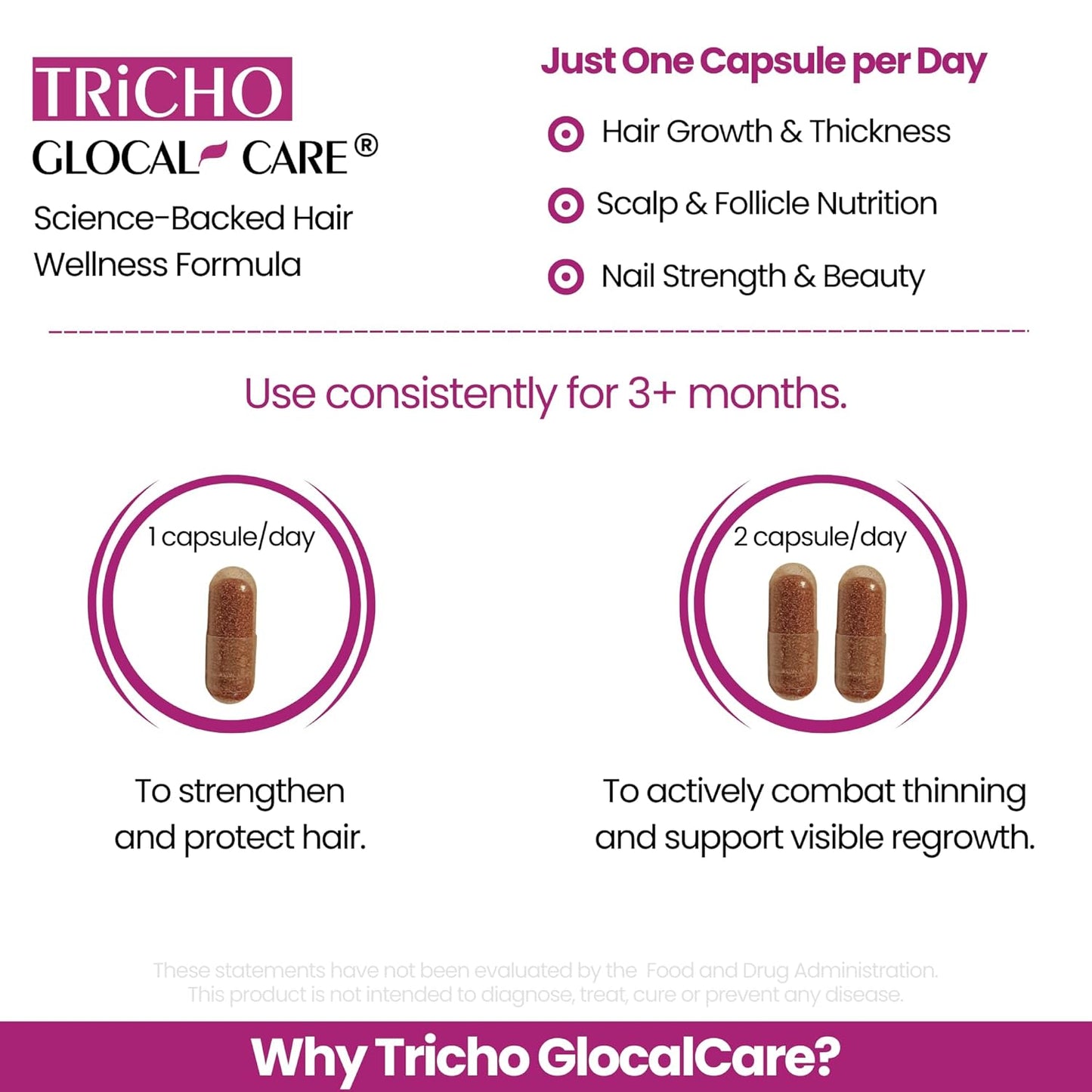 GlocalCare Tricho - Hair Growth Supplement, DHT Blocker with Saw Palmetto, 5000mcg Biotin & L-Cysteine - Revitalizes Thinning Hair, Stimulates Follicles & Promotes Regrowth in Men & Women - 30 ct
