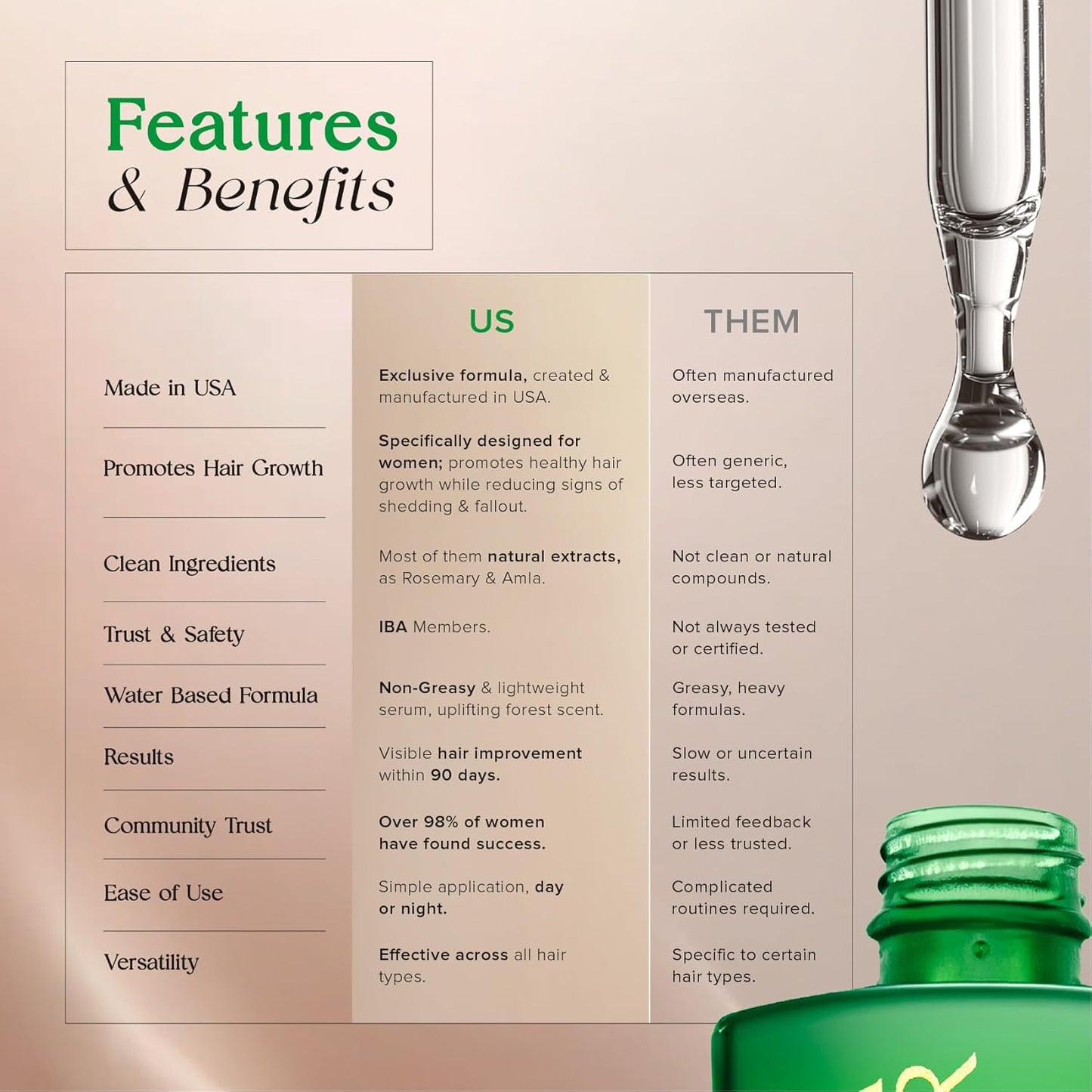 Hair Serum for Hair Growth Serum Women Made in USA - 2 Pack Scalp Serum for Hair Growth Non-Greasy Rosemary & Amla Hair Care Vegan 1 Oz Hair Loss Treatment for Women Regrowth Treatment