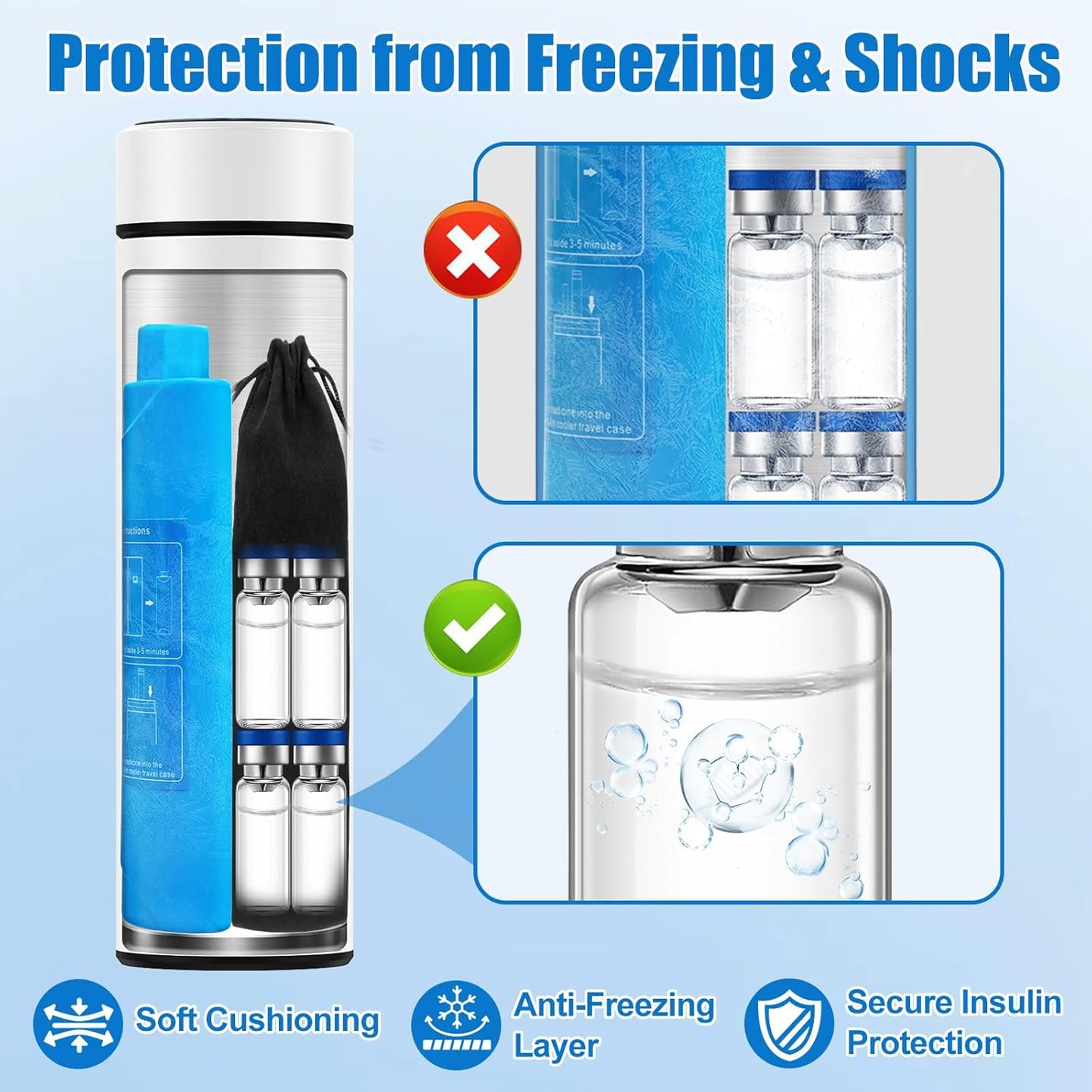 TSA Approved Insulin Travel Cooler – Compact Medication Travel Case for Diabetics – 60H Cooling for 2-3 Insulin Pens – Ideal Travel Cooler for EpiPens (White)