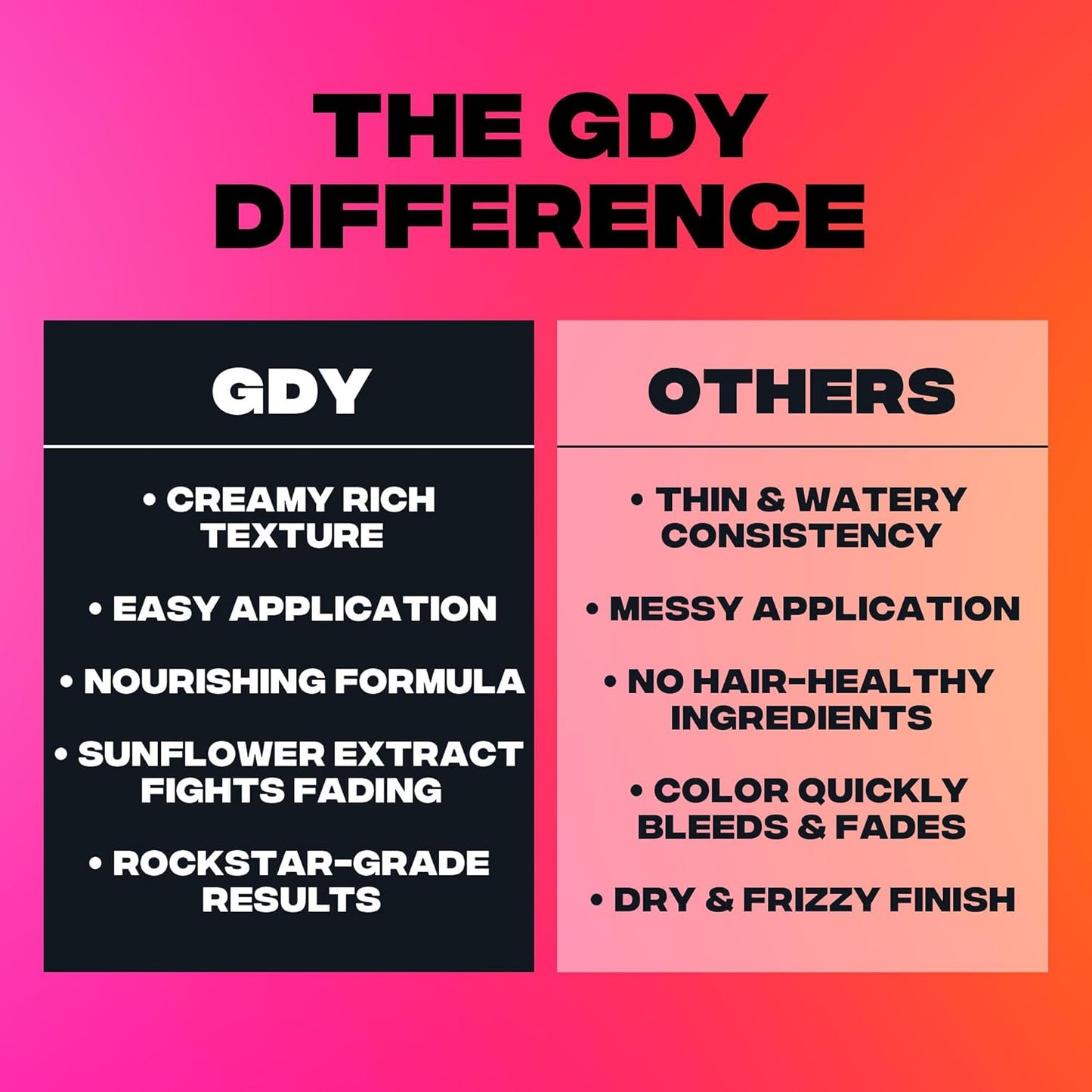 Good Dye Young Semi-Permanent Hair Color, Vegan and Cruelty-Free Orange Hair Dye, Last up to 24 Washes, Non-Damaging Conditioning Hair Color (5FL OZ, Rock Lobster)