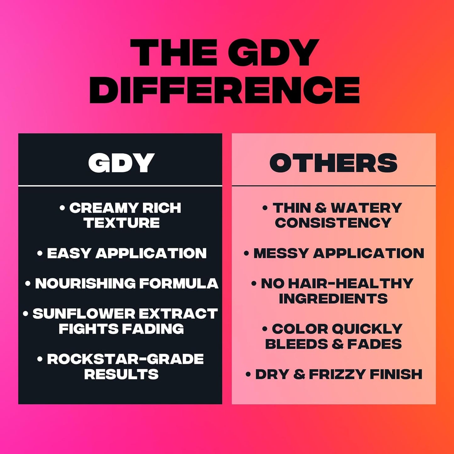 Good Dye Young Semi-Permanent Hair Color, Vegan and Cruelty-Free Peach Orange Hair Dye, Last up to 24 Washes, Non-Damaging Conditioning Hair Color (5FL OZ, Peach Fuzz)