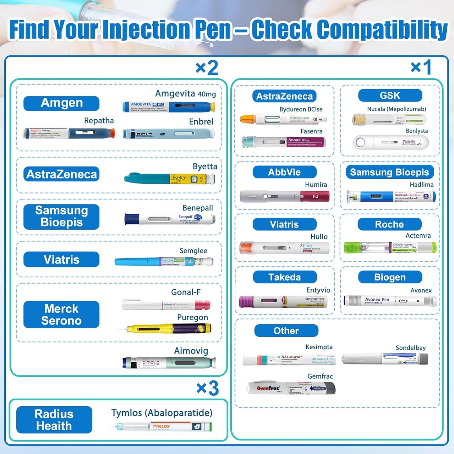 Insulin Travel Case TSA Approved – Durable Diabetic Injection Travel Case for 2-3 Pens – Medication Cooler for Travel with Reusable Gel Ice Pack for Diabetes Supplies (Red)